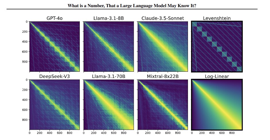 Eight similarity heatmaps showing how different language models internally represent the numbers 0 to 1000; modern LLMs show diagonal bands with log-scale structure resembling human numeric perception.