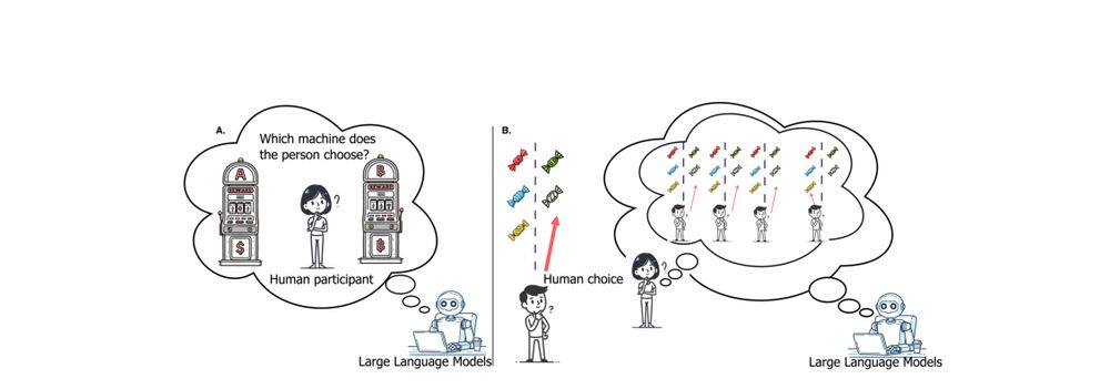 Two cartoon panels: a language model and a person each choose between two gambles; a language model and a person each infer what another person prefers from that person's choices.
